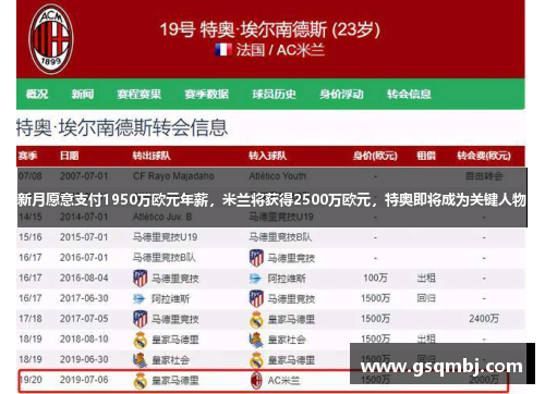 新月愿意支付1950万欧元年薪，米兰将获得2500万欧元，特奥即将成为关键人物